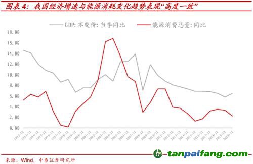 破局與投資 | 全球能源革命下中國“雙碳”主線應(yīng)如何把握？