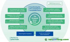 世界首個“碳關(guān)稅”獲通過 為什么是歐盟？