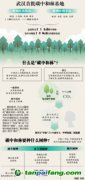 不是所有的林，都叫“碳中和林”