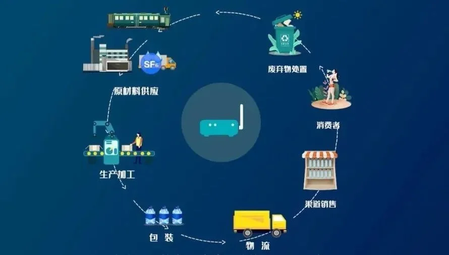 萬(wàn)向區(qū)塊鏈推出“萬(wàn)碳源-碳足跡監(jiān)測(cè)系統(tǒng)”，助力企業(yè)實(shí)現(xiàn)產(chǎn)品全生命周期減碳