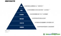 Gartner：碳中和趨勢(shì)下，中國(guó)CIO該如何應(yīng)對(duì)？
