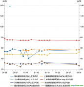 2023年1月碳市場(chǎng)報(bào)告：受春節(jié)假期因素影響，1月國(guó)內(nèi)碳市場(chǎng)交易活躍度明顯降低