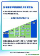 碳中和成共識(shí)但缺行動(dòng) 全球碳中和長(zhǎng)跑需要成長(zhǎng)者