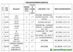 全球首次承諾削減制冷排放，中國(guó)應(yīng)如何找準(zhǔn)著力點(diǎn)？