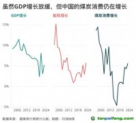 碳強度下降“步履蹣跚”，問題出在哪里？