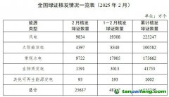 國(guó)家能源局發(fā)布2025年2月全國(guó)可再生能源綠色電力證書核發(fā)及交易數(shù)據(jù)