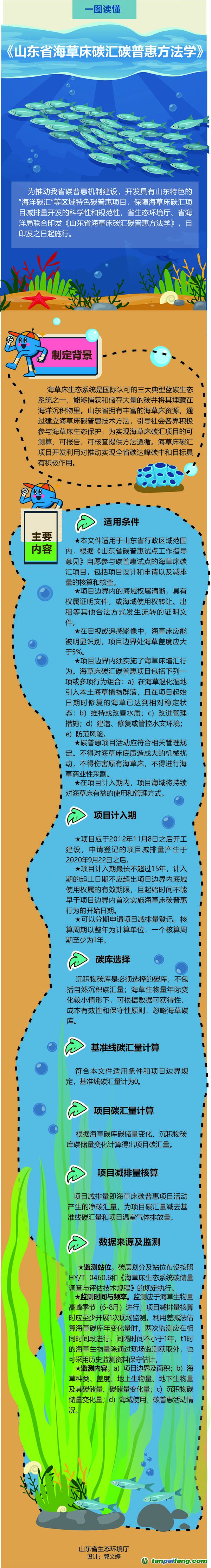 一圖讀懂丨《山東省海草床碳匯碳普惠方法學》