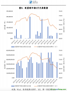國(guó)際市場(chǎng)：歐盟碳價(jià)回升，越南碳市場(chǎng)啟動(dòng)