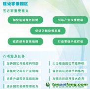 碳達峰目標關(guān)鍵期 看零碳園區(qū)的降碳“三部曲”