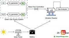 突破！常溫制取綠醇綠氨成為現(xiàn)實